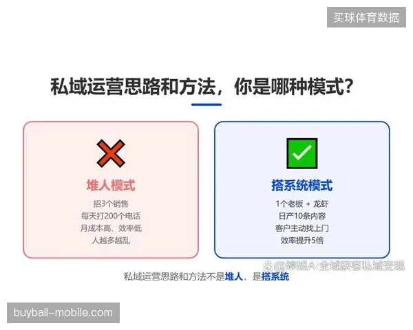 未来三年赛事内容运营将替代单一服务贸易成为核心获客渠道